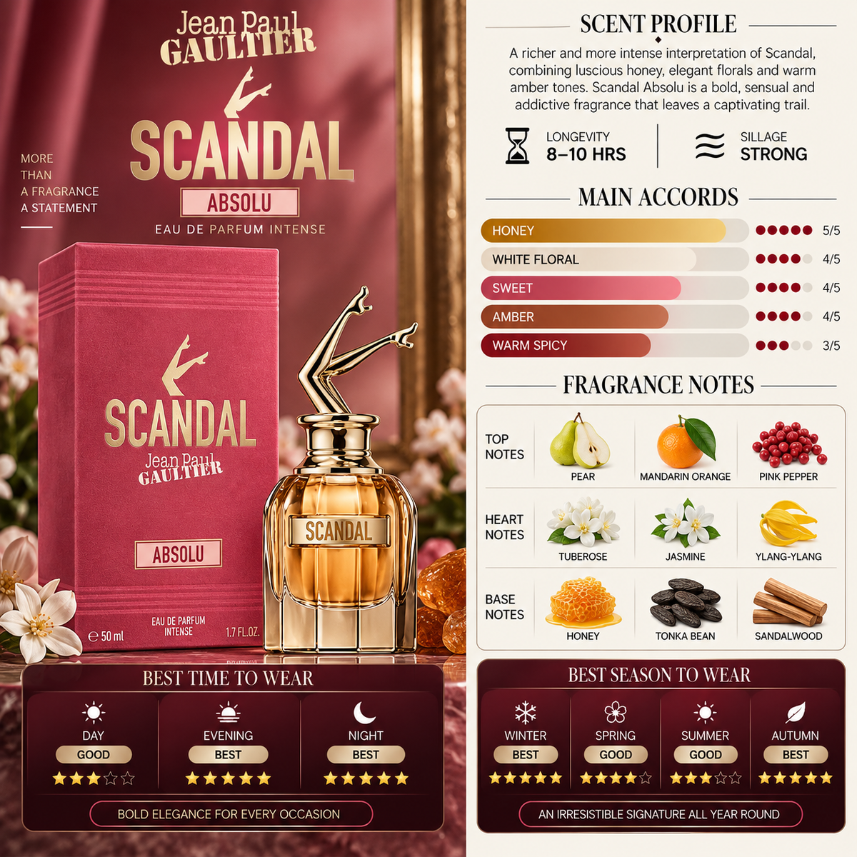 Scandal Absolu  Gaultier – Jean Paul Gaultier