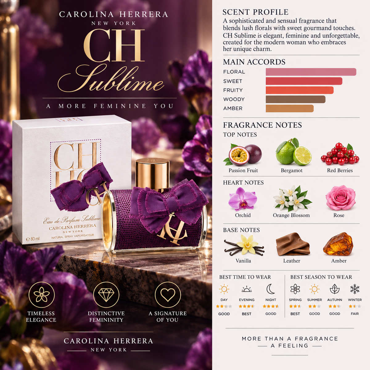 CH Eau De Parfum Sublime - Carolina Herrera