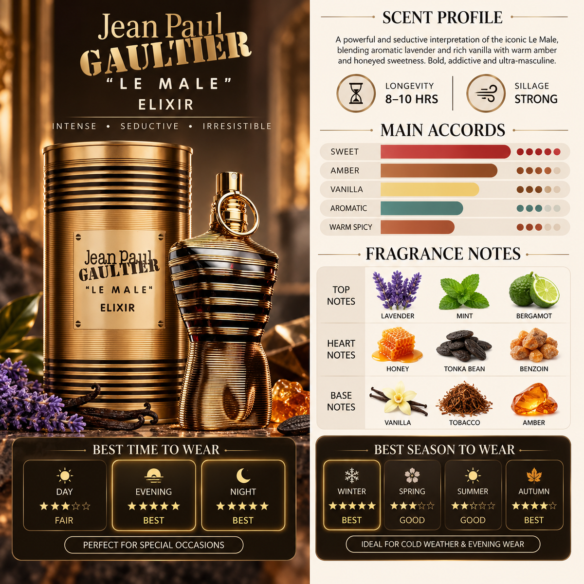Le Male Elixir Parfum – Jean Paul Gaultier