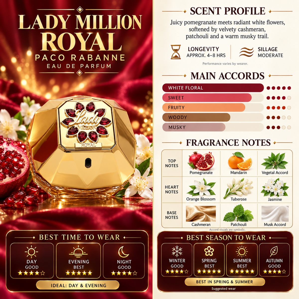 Lady Million Royal - Paco Rabanne
