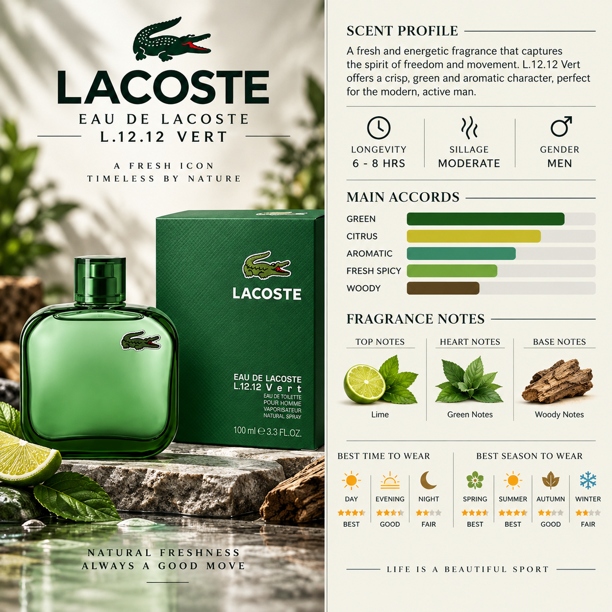 Lacoste Fragrances EDP L.12.12 - Lacoste