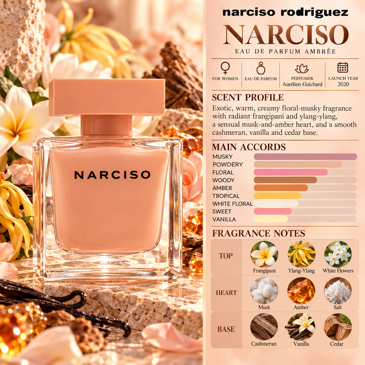 Narciso Ambree EDP - Narciso Rodriguez