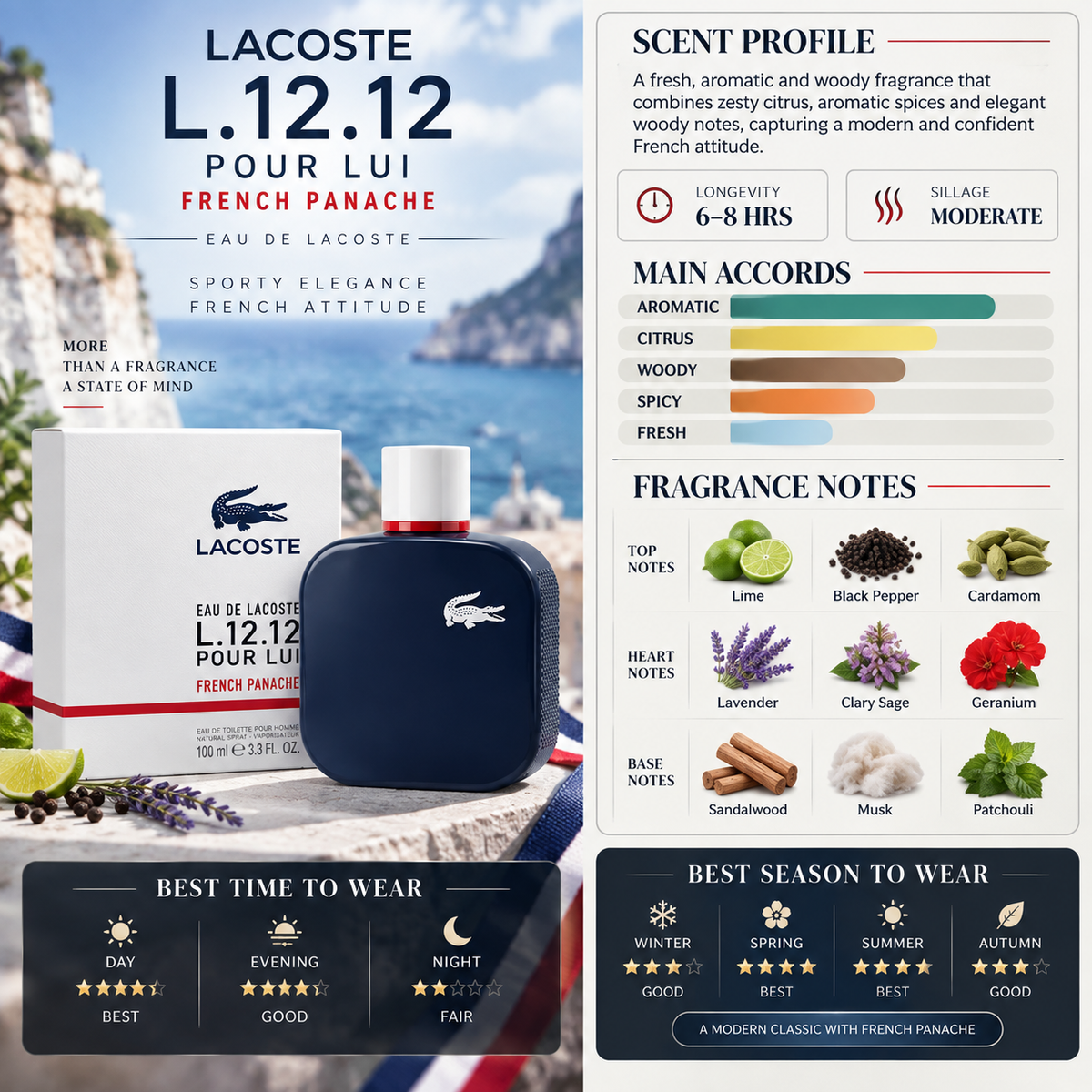 Eau de Lacoste L.12.12 Pour Lui French Panache Lacoste Fragrances - Lacoste