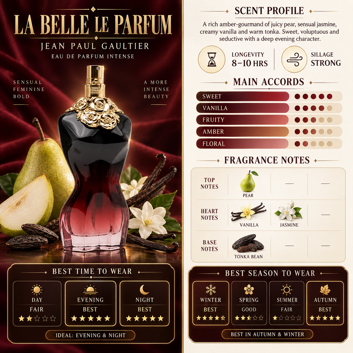 La belle Intense – Jean Paul Gaultier