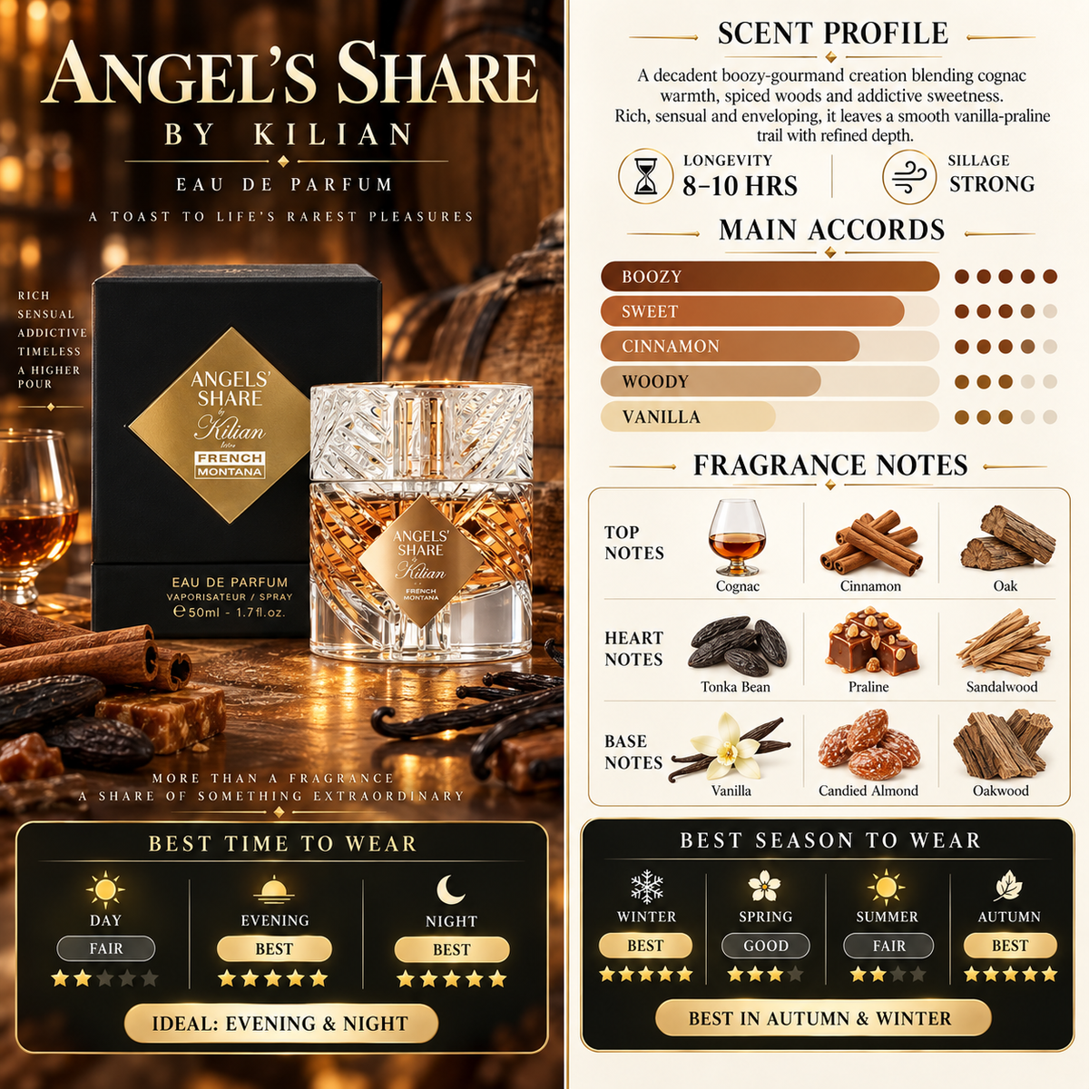 Angels' Share By Kilian French Montana - Kilian