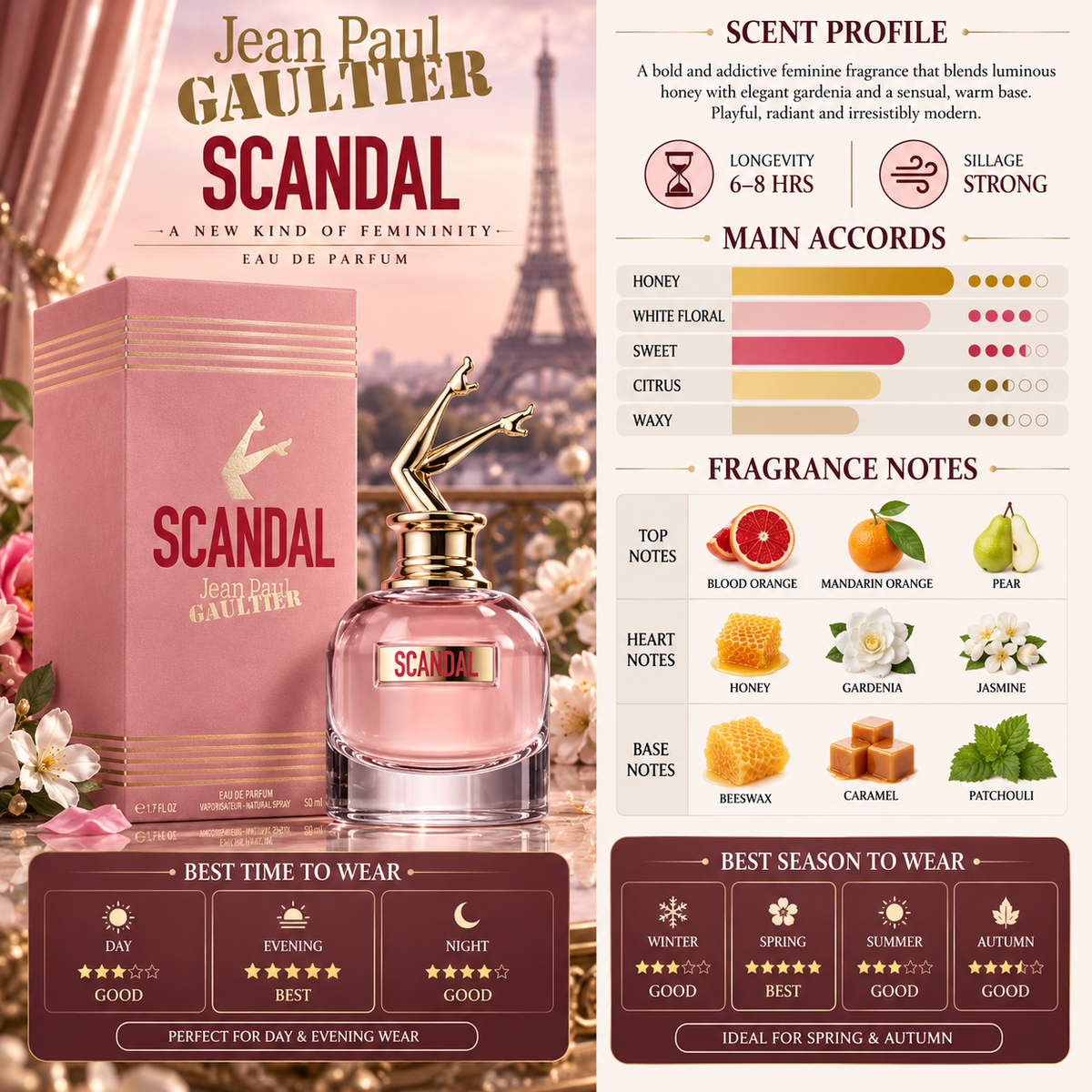 Scandal A Paris EDP - Jean Paul Gaultier