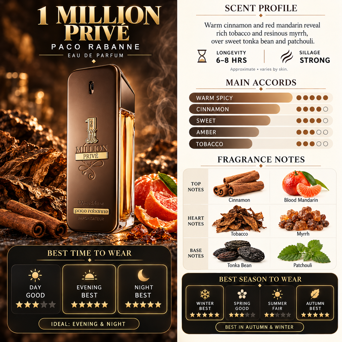One Million Prive EDP - Paco Rabanne