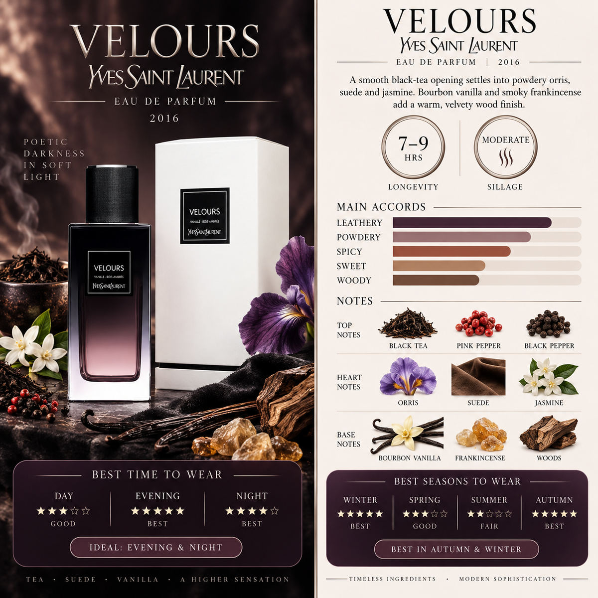 Velours EDP - YSL
