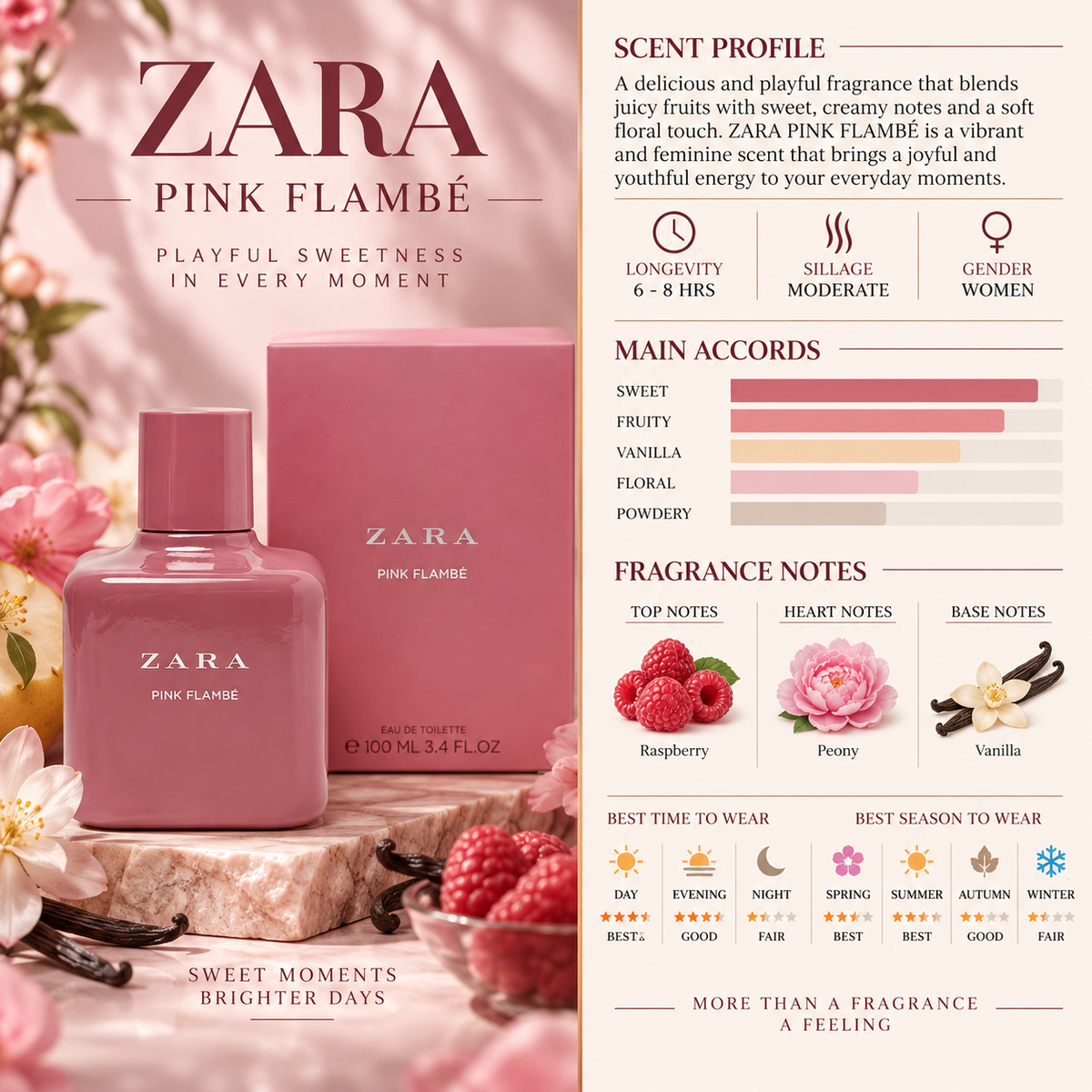 Pink Flambe EDP - Zara