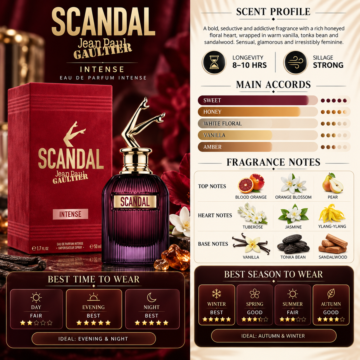 Scandal Intense for women - Jean Paul Gaultier