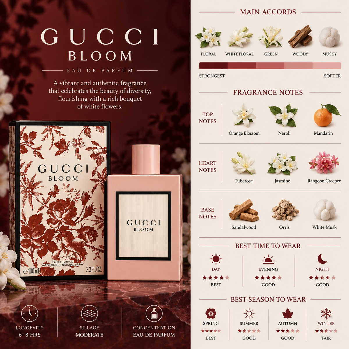 Gucci Bloom EDP - Gucci