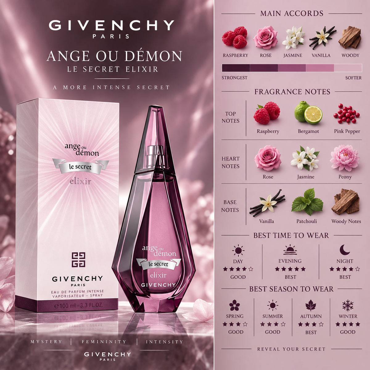 Ange ou Demon Le Secret Elixir – Givenchy