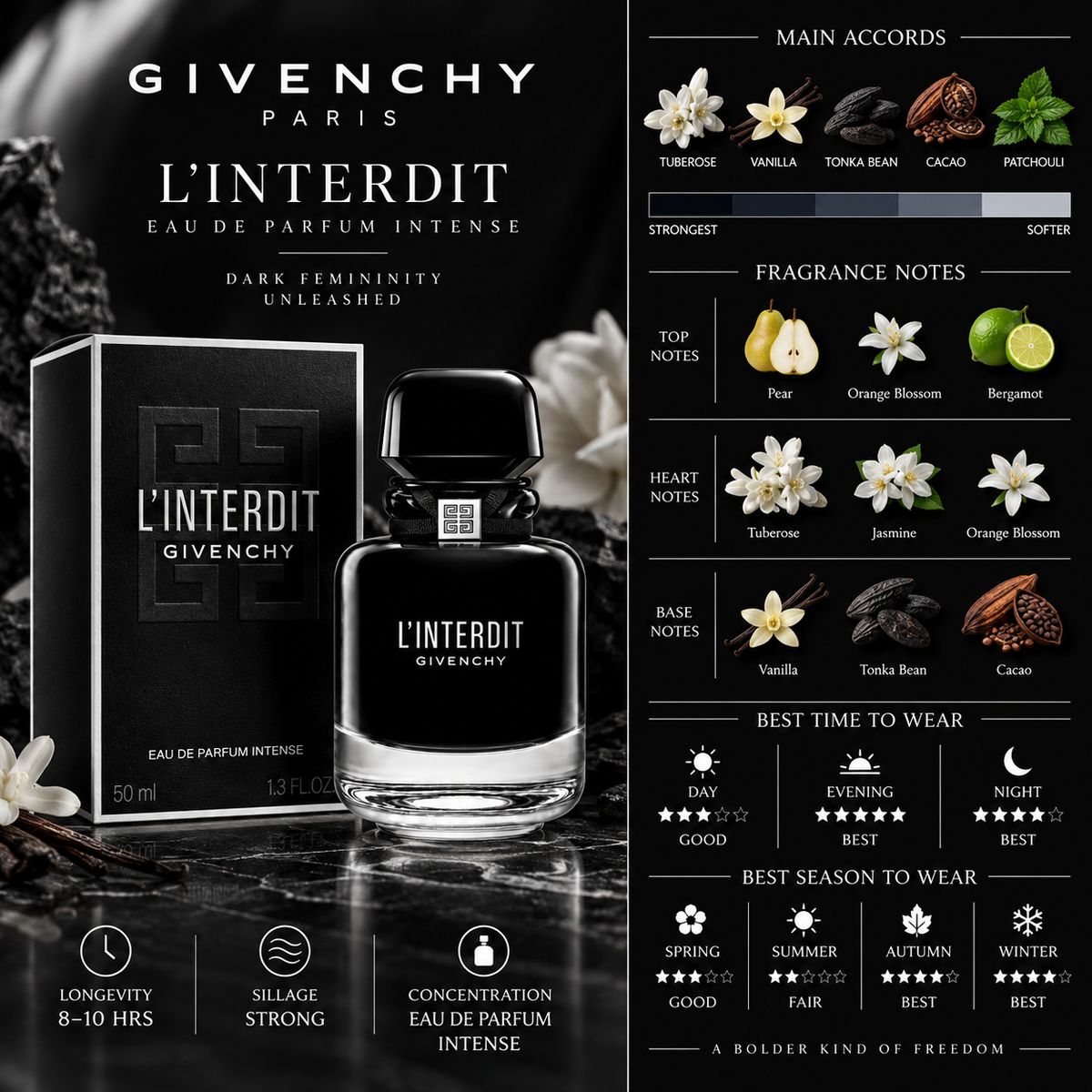 L'Interdit Black EDP - Givenchy