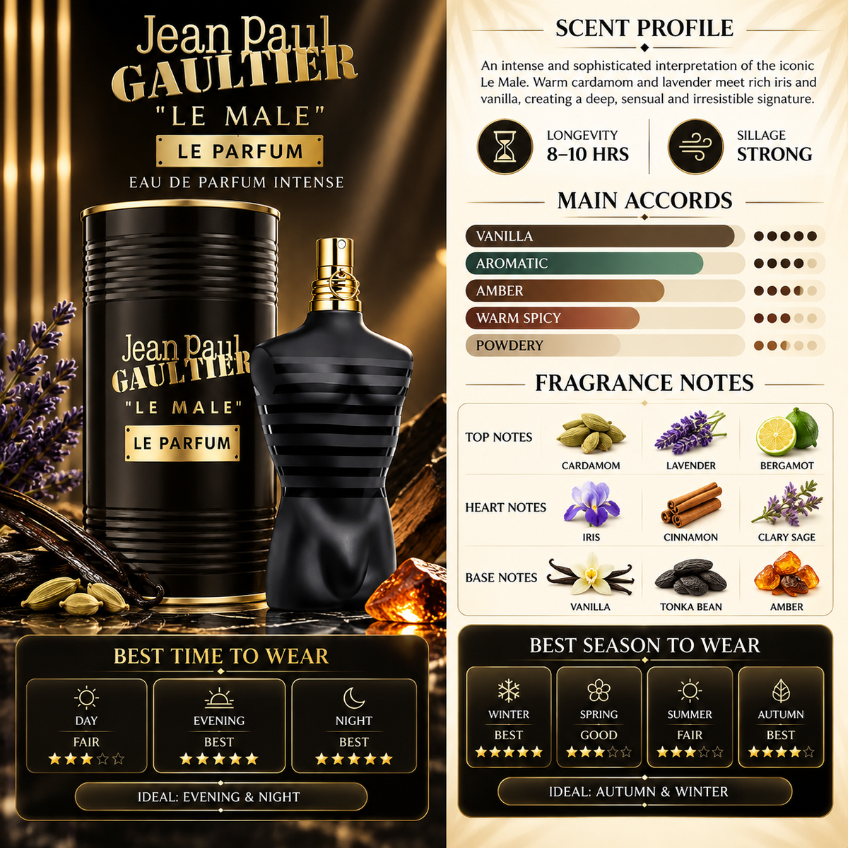 Le Male Le Parfum – Jean Paul Gaultier