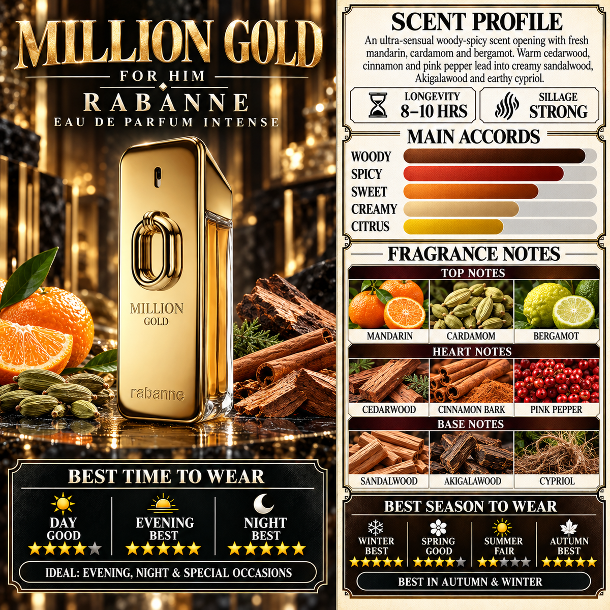 One Million Gold For Men EDP - Paco Rabanne