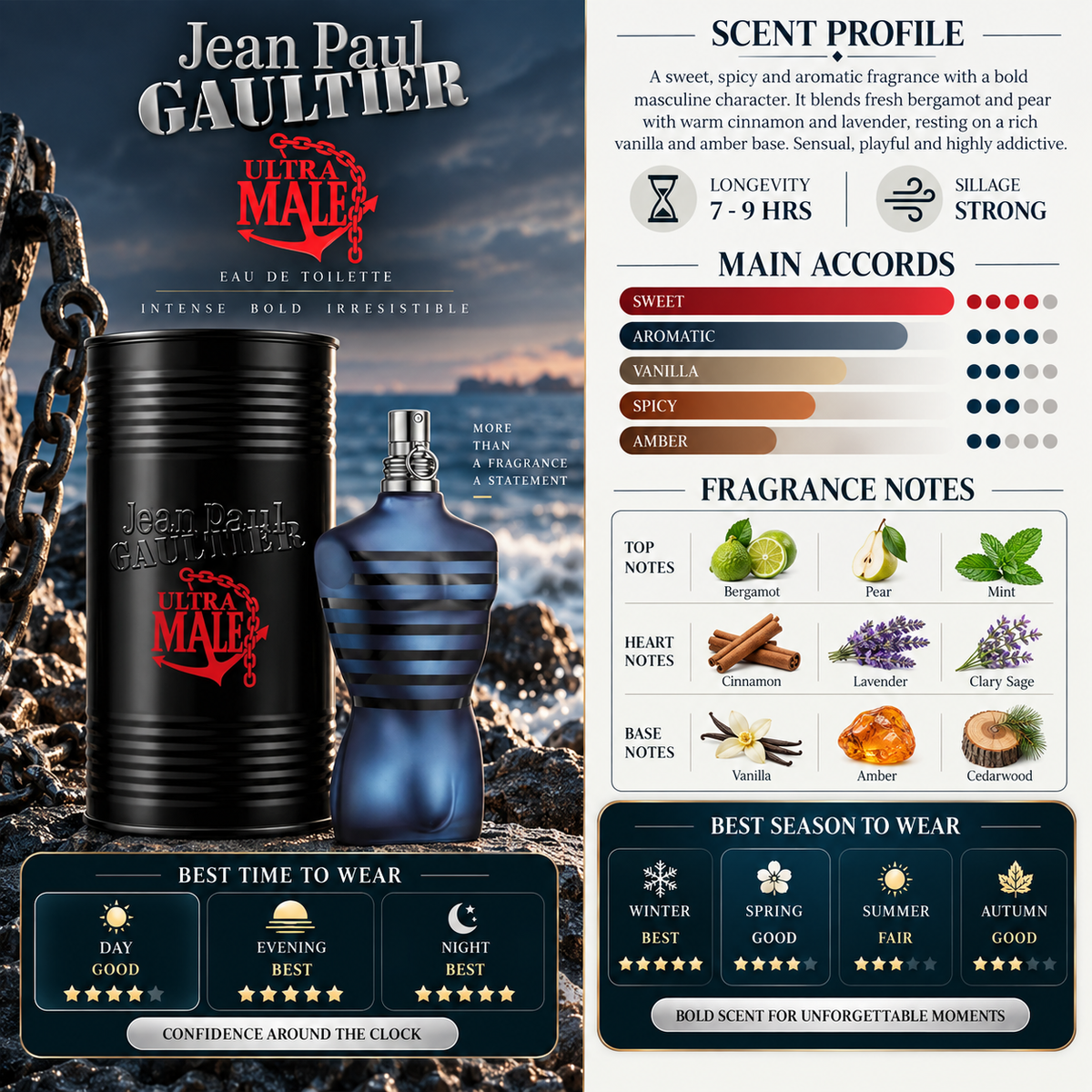 Ultra male EDP – Jean Paul Gaultier