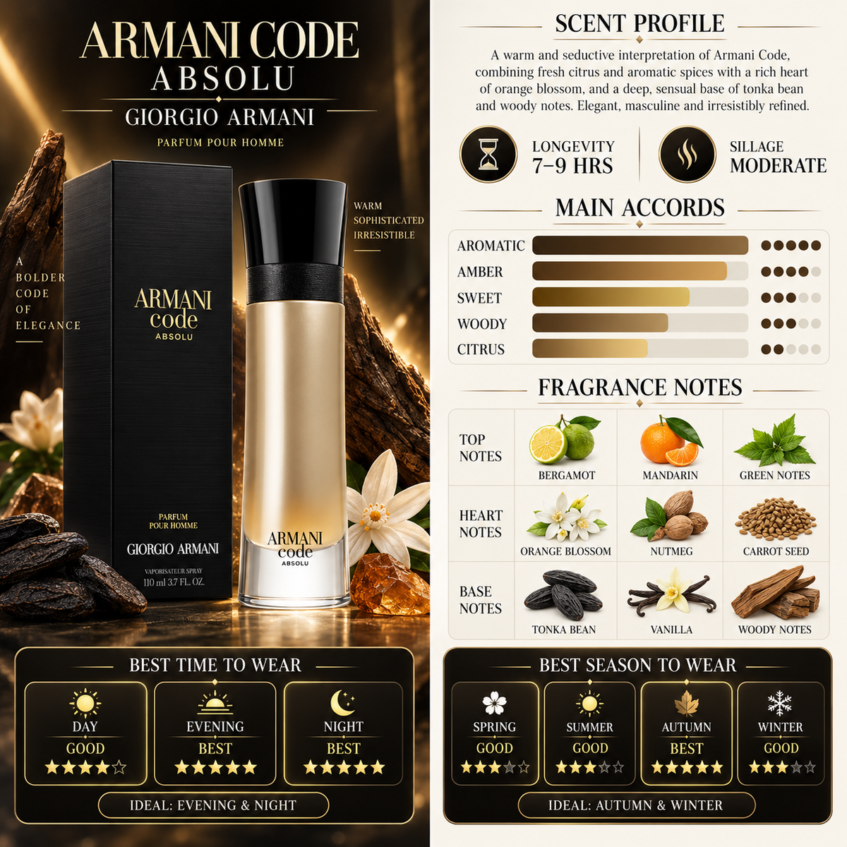 Armani Code Absolu - Giorgio Armani