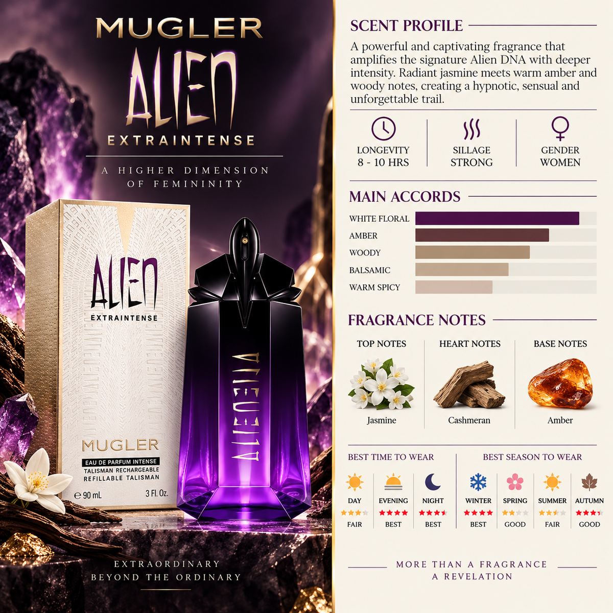 Alien Extraintense - Mugler