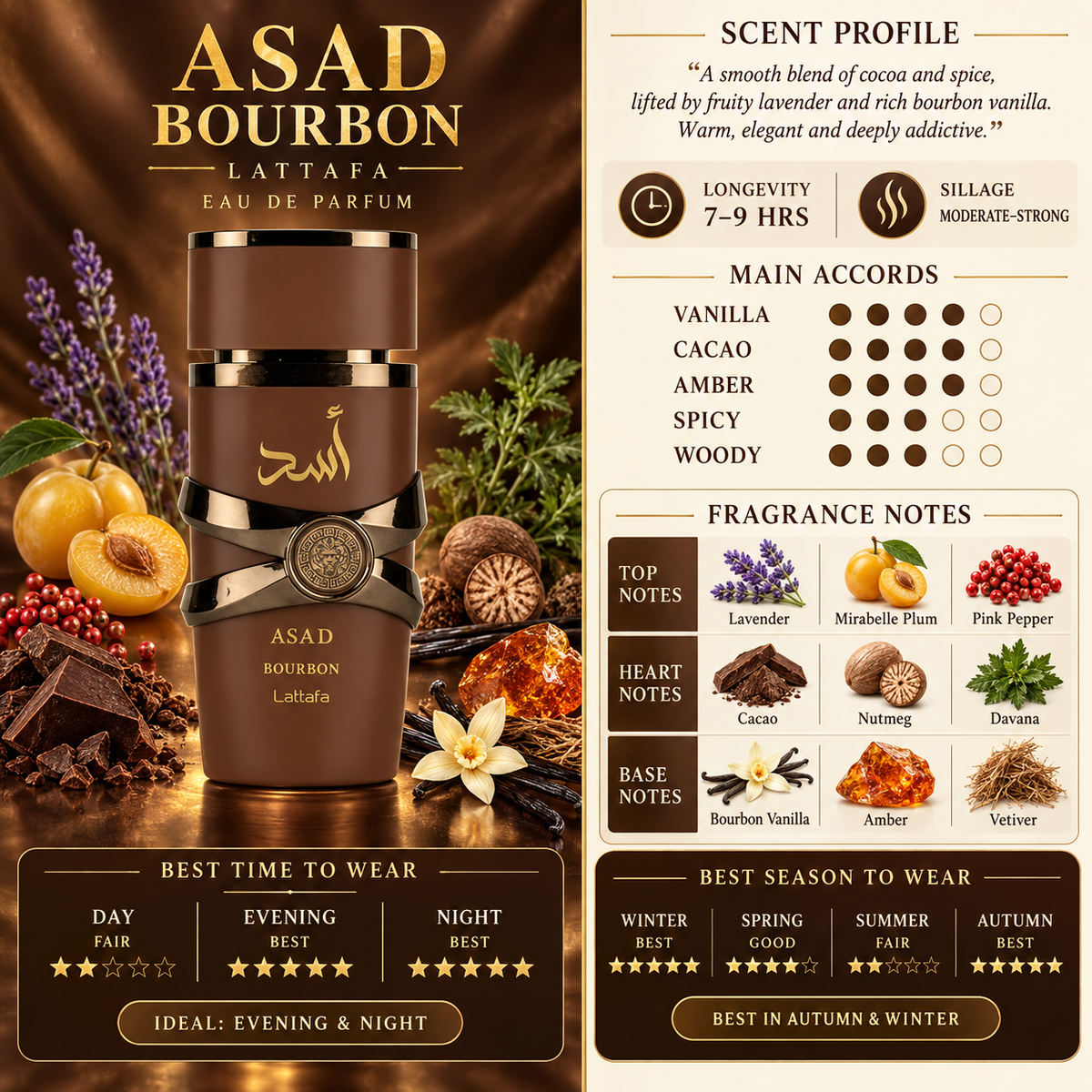 Asad Bourbon Perfumes - Lattafa