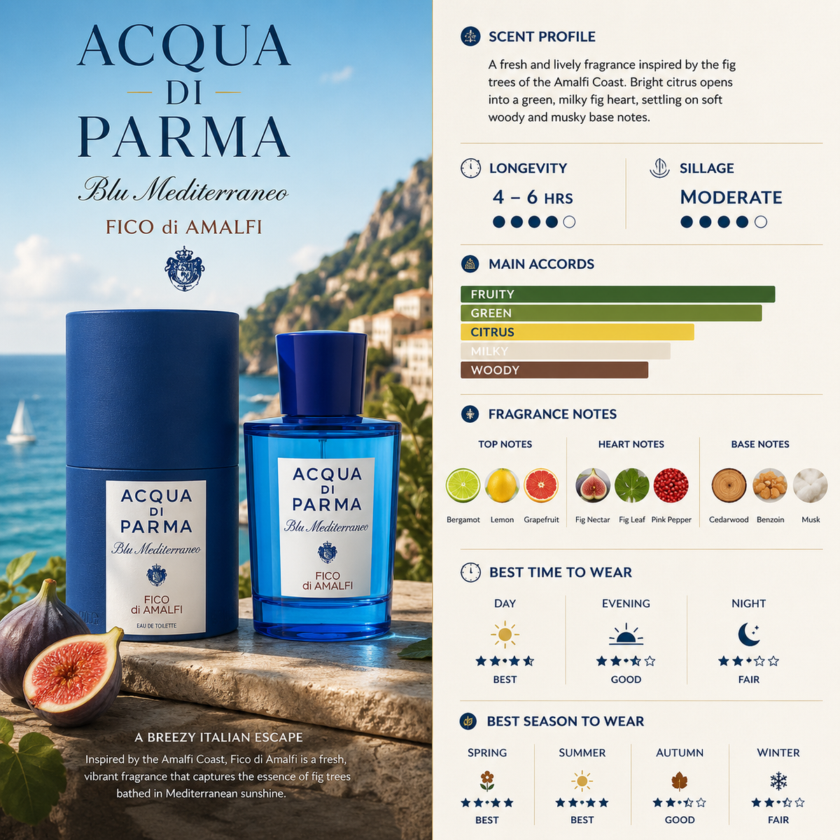 Blu Mediterraneo - Fico di Amalfi