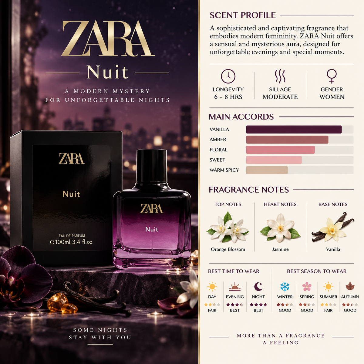 Nuit EDP - Zara