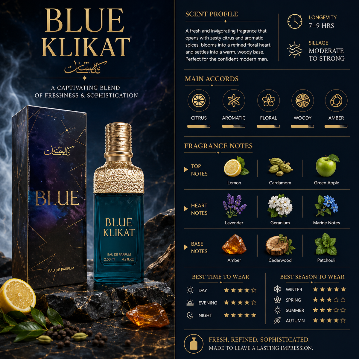 Klikat Blue - Alezz Oud