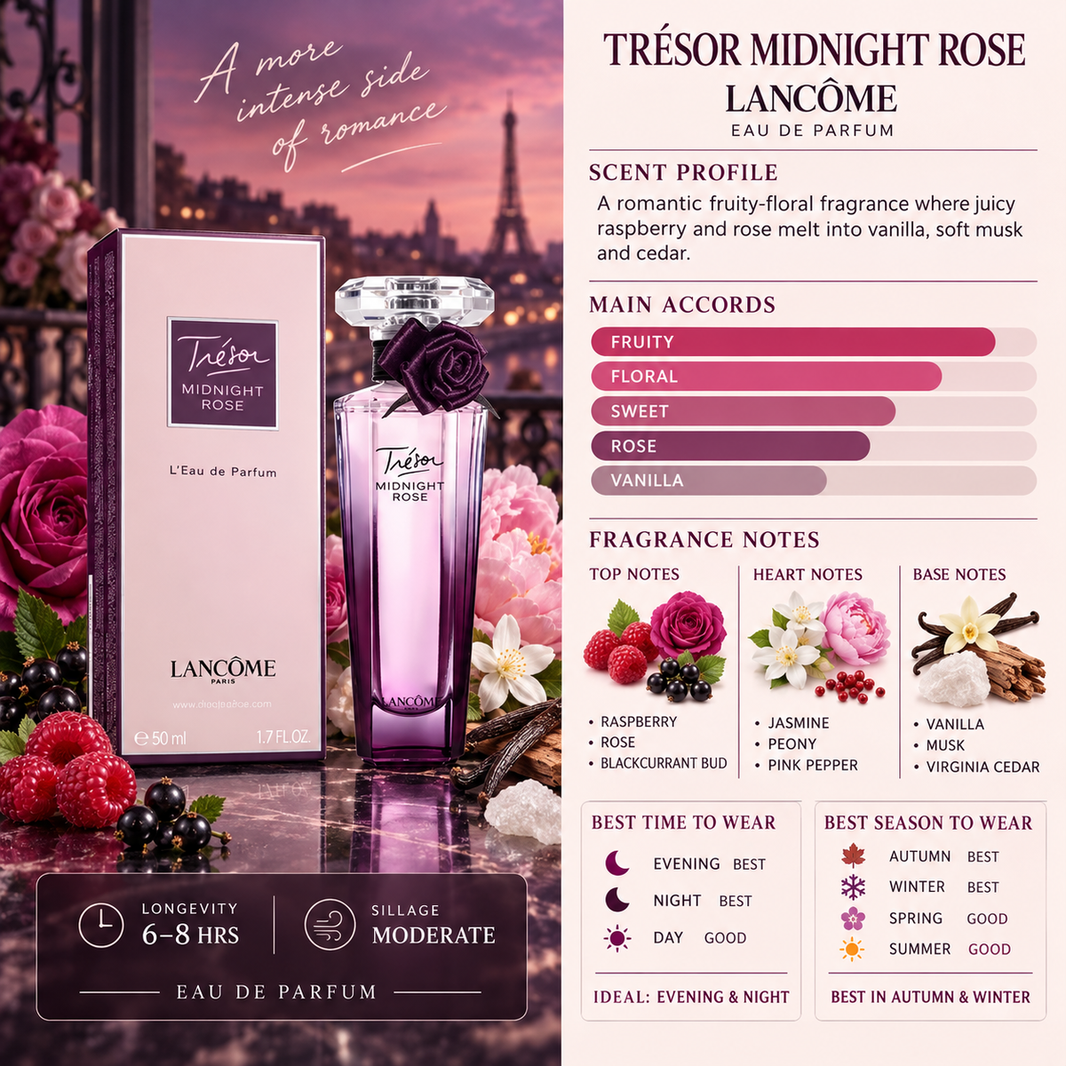 Tresor Midnight Rose EDP - Lancôme