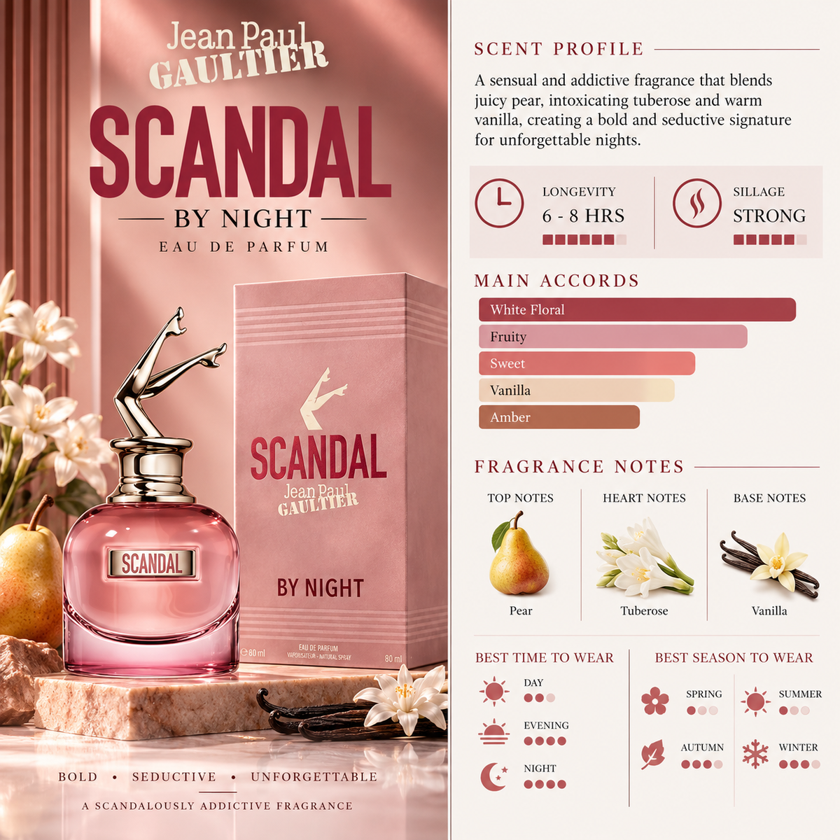 Scandal By Night EDP – Jean Paul Gaultier
