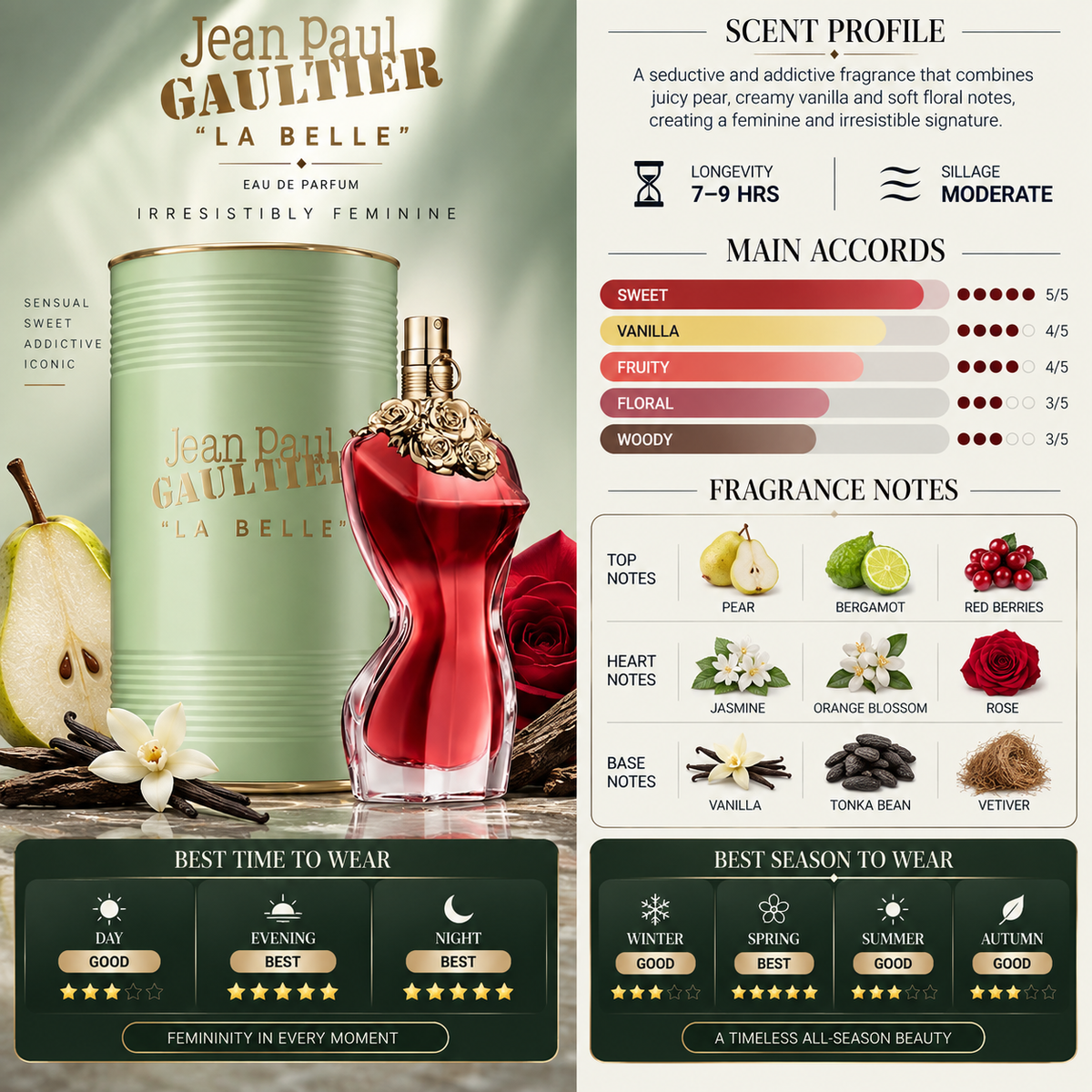 La Belle - Jean Paul Gaultier