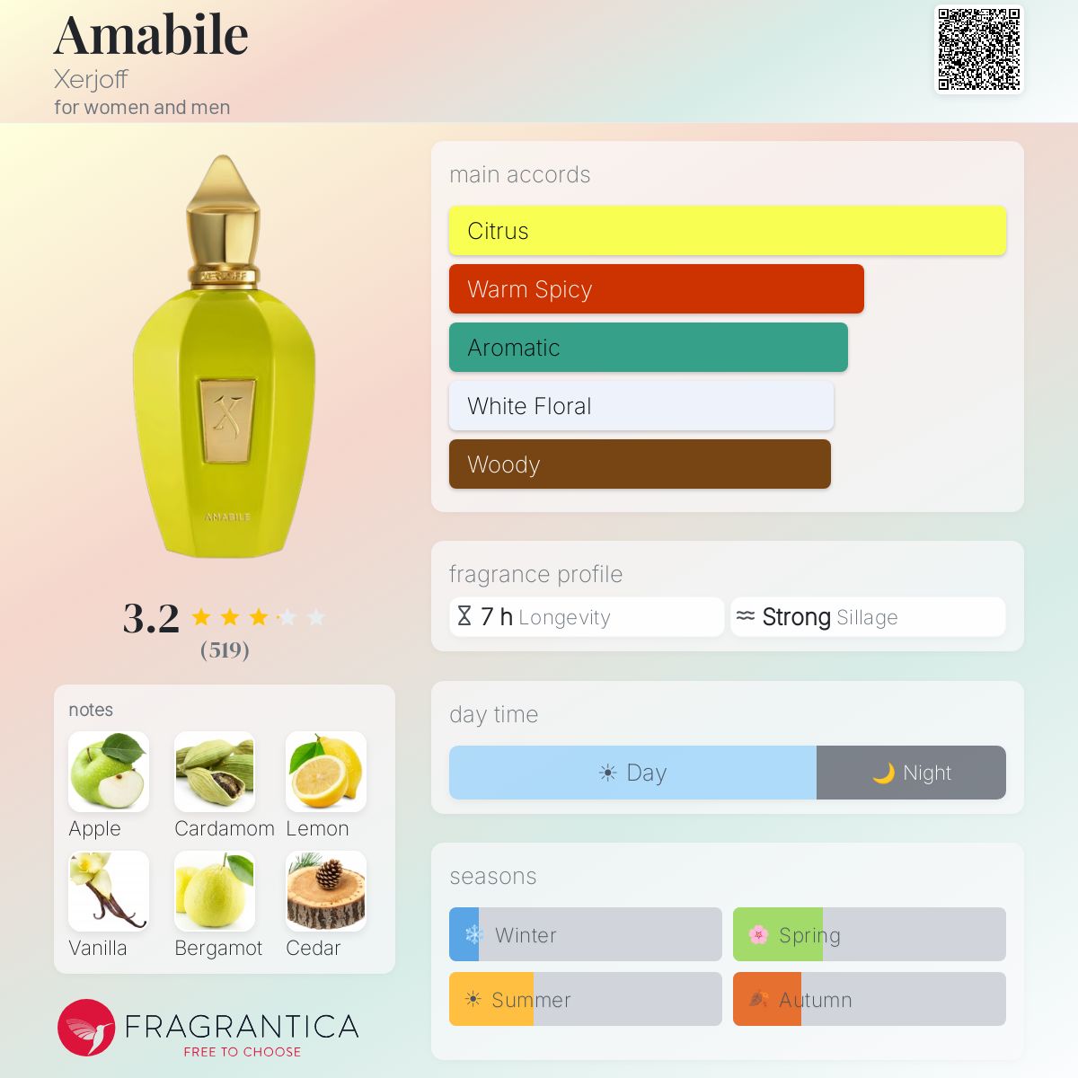 Amabile EDP - Xerjoff