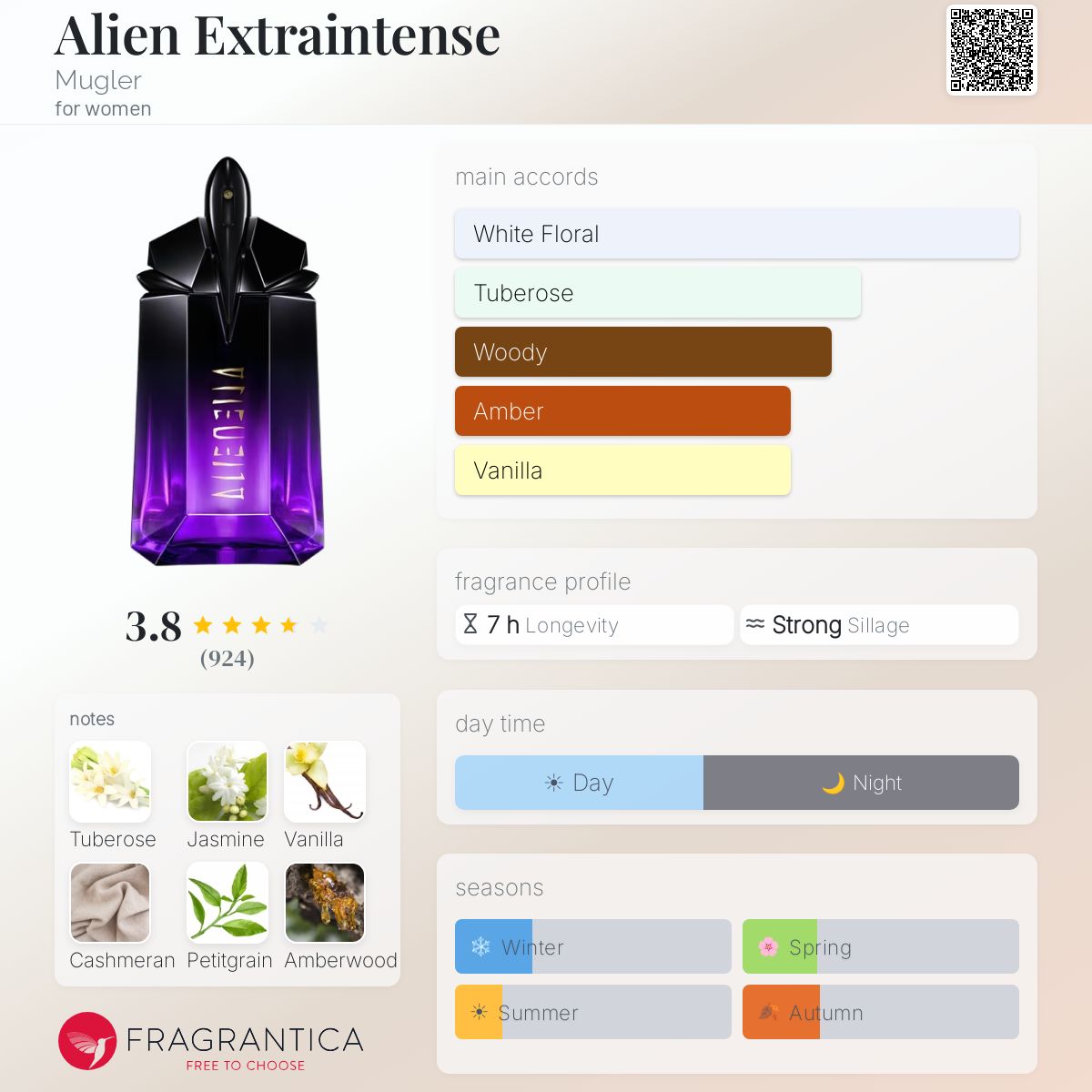 Alien Extraintense - Mugler