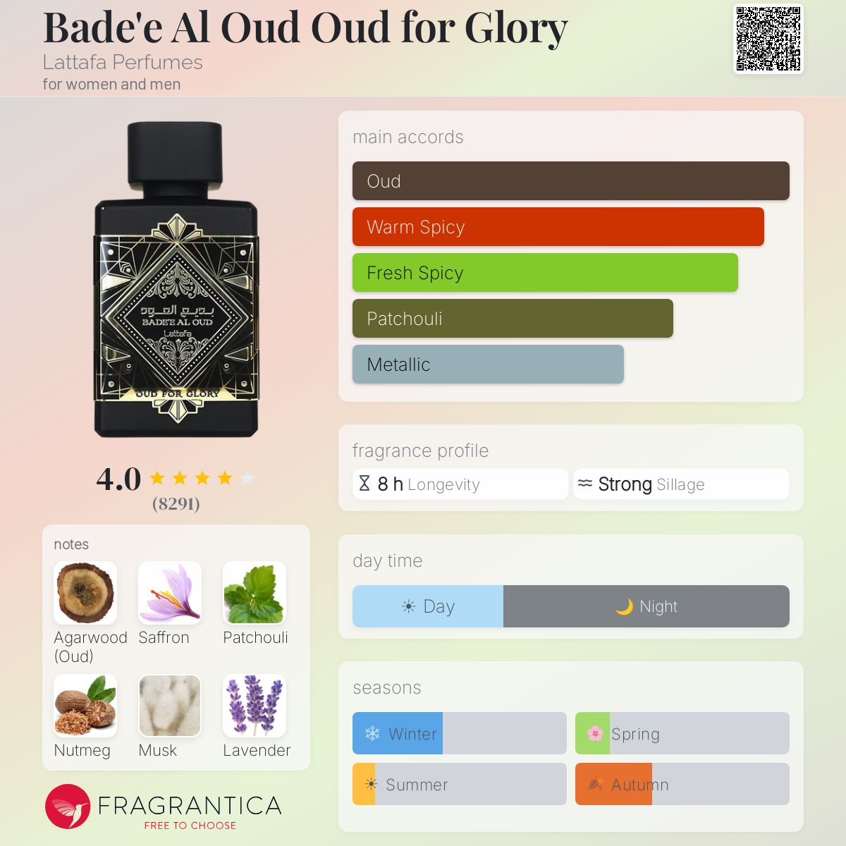 Bade'e Al Oud Oud for Glory - Lattafa