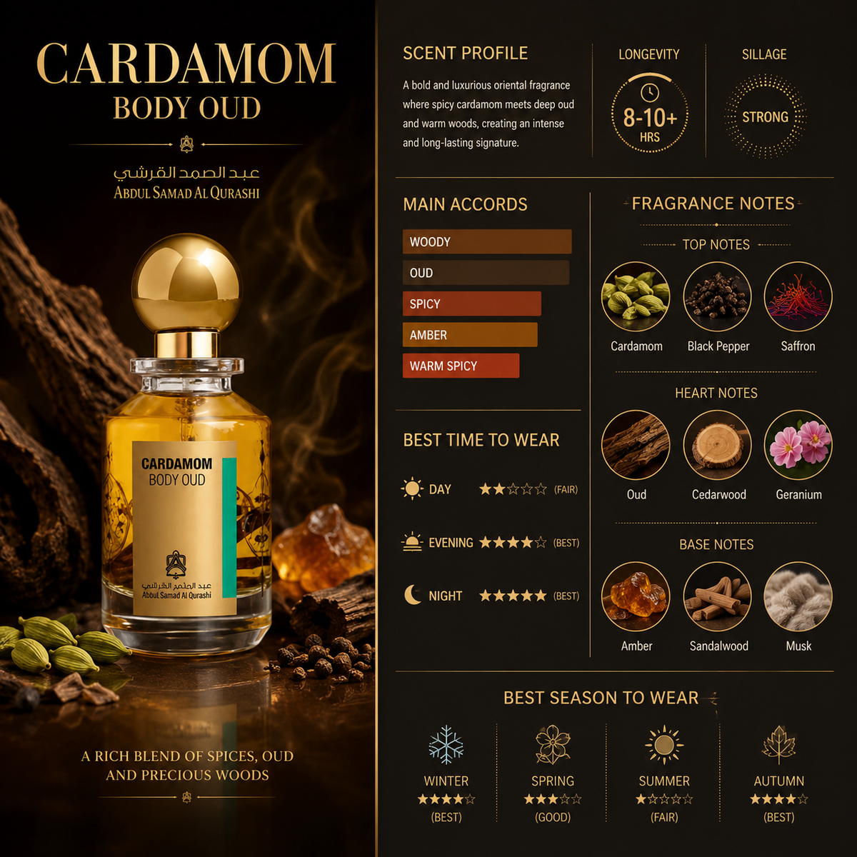 Cardamom Body Oud – Abdul Samad Al Qurashi